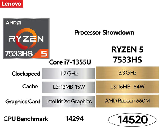 Lenovo ThinkBook 16 G7 Business Laptop